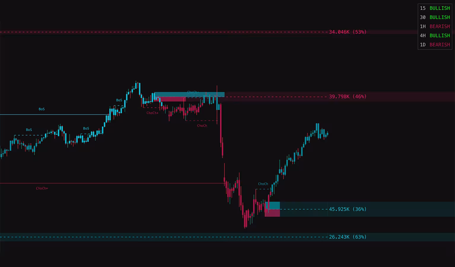 Trade in Sync with Market Intent