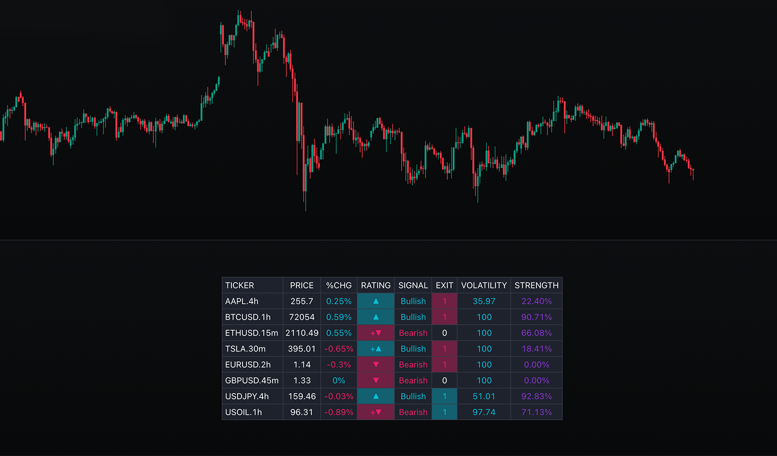 Multi-Asset Screener indicator screenshot