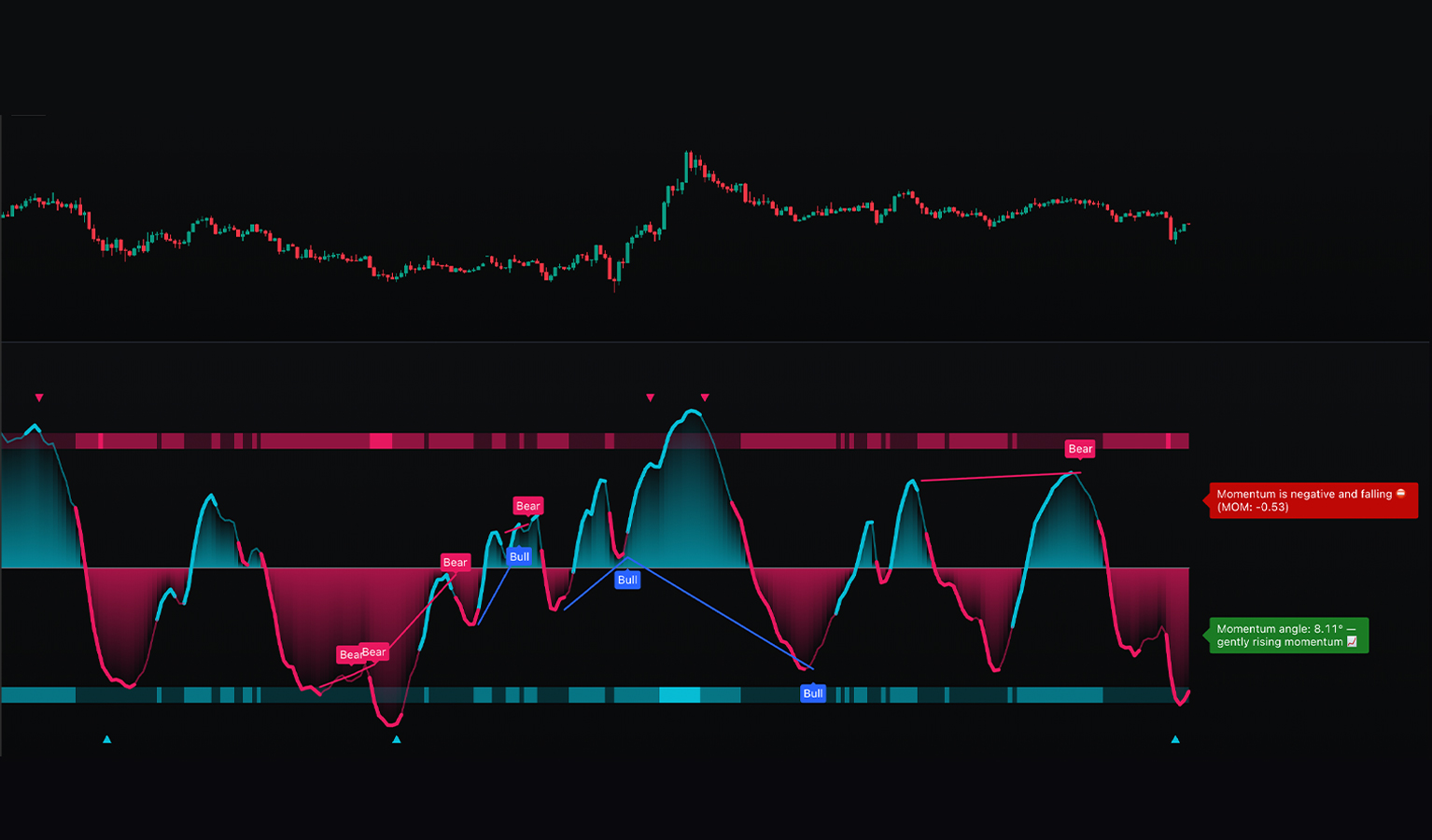 SMRT Oscillator indicator screenshot