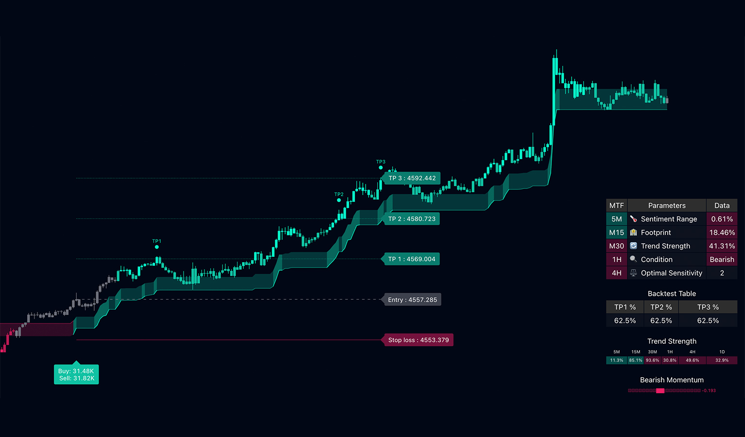 Pro V5 winning setup detection